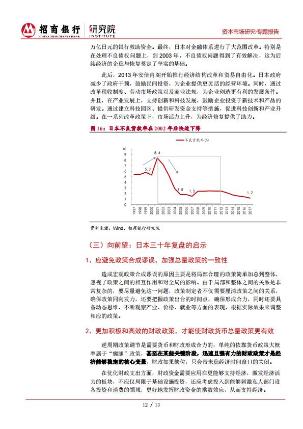 17页-招商银行研究院-日本“失去的三十年”得失考：聪明人是如何犯错的.pdf