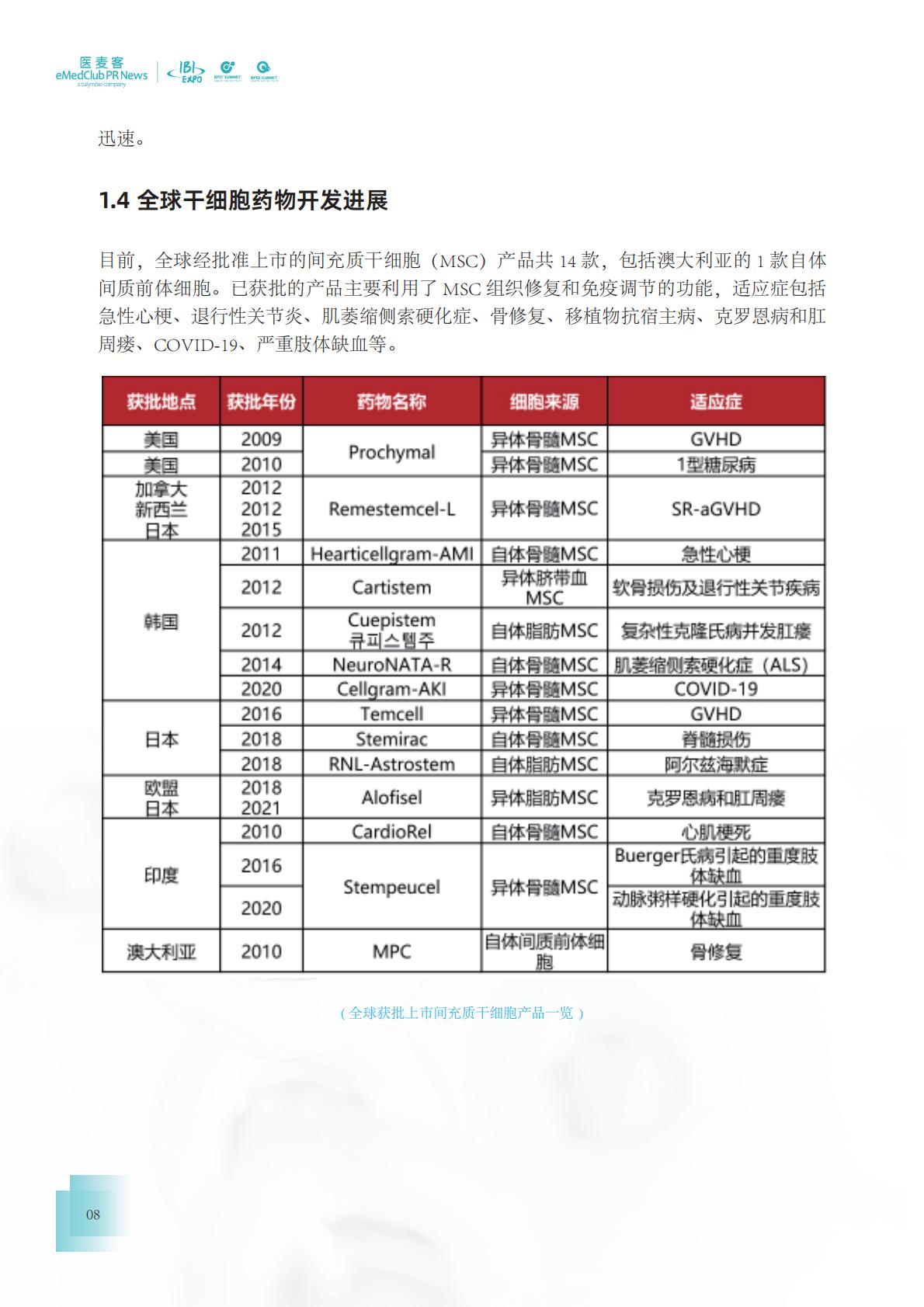 2023-2024干细胞药物转化发展白皮书.pdf