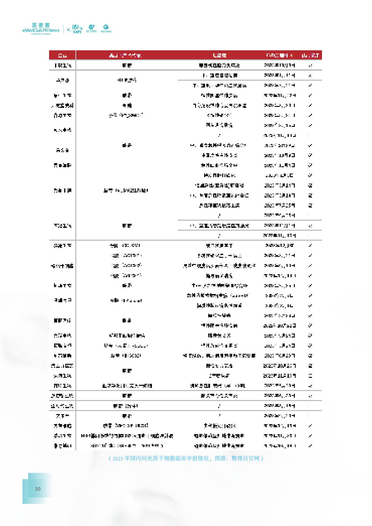 2023-2024干细胞药物转化发展白皮书.pdf