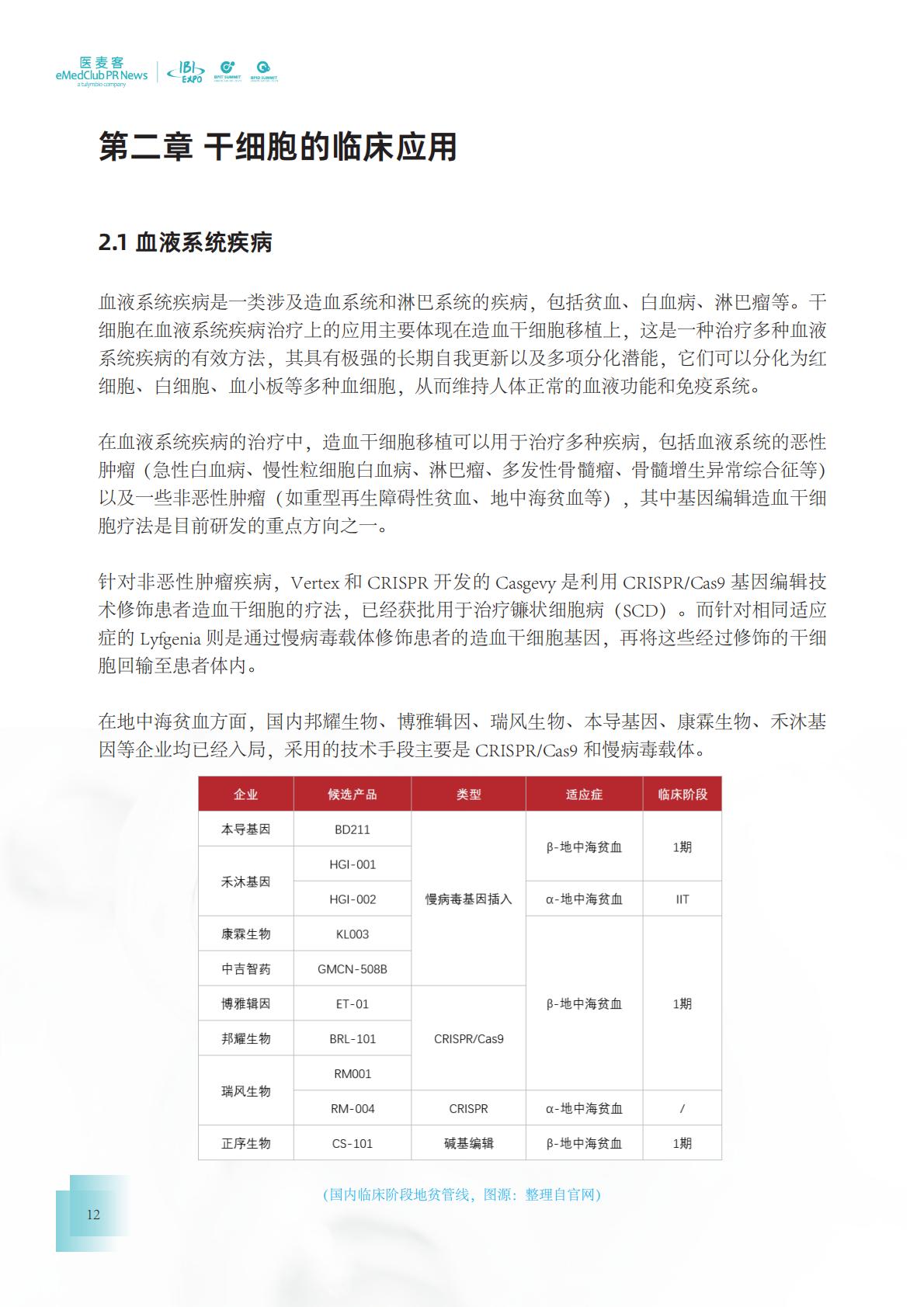 2023-2024干细胞药物转化发展白皮书.pdf
