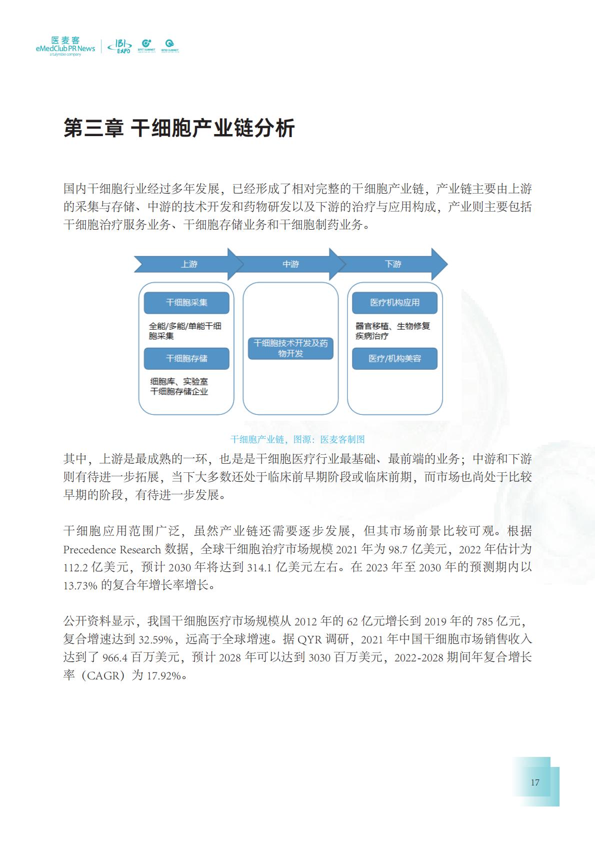 2023-2024干细胞药物转化发展白皮书.pdf