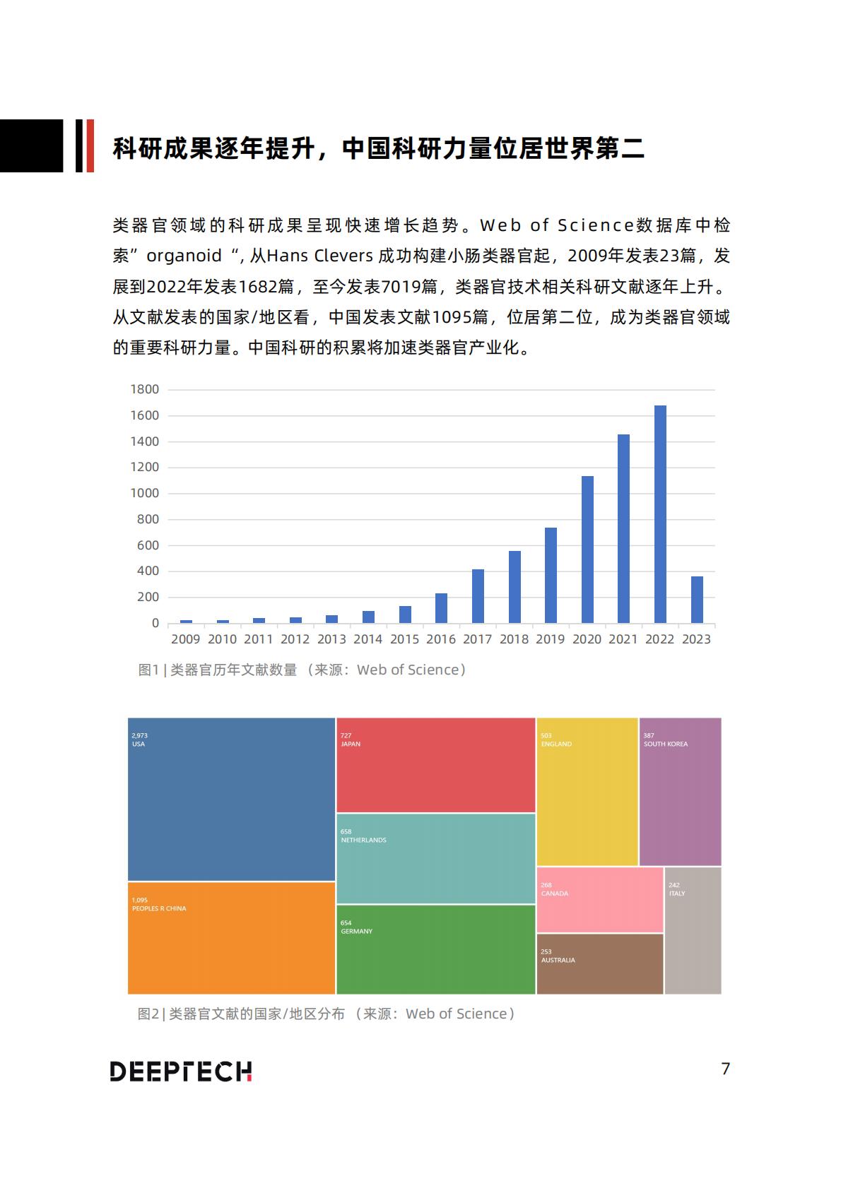 2023类器官技术与行业研究报告-40页.pdf