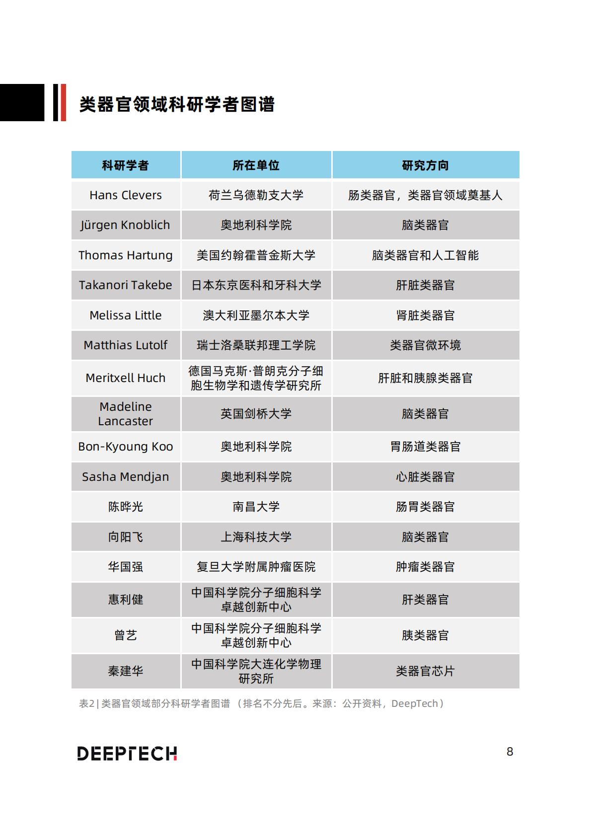 2023类器官技术与行业研究报告-40页.pdf
