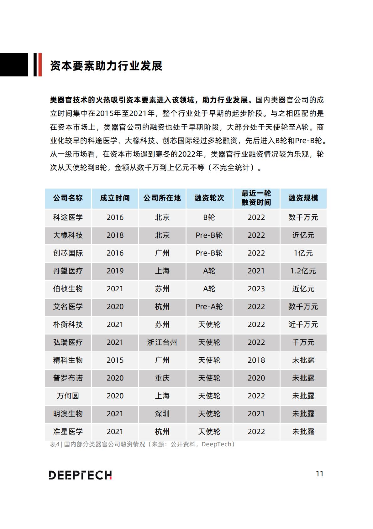2023类器官技术与行业研究报告-40页.pdf