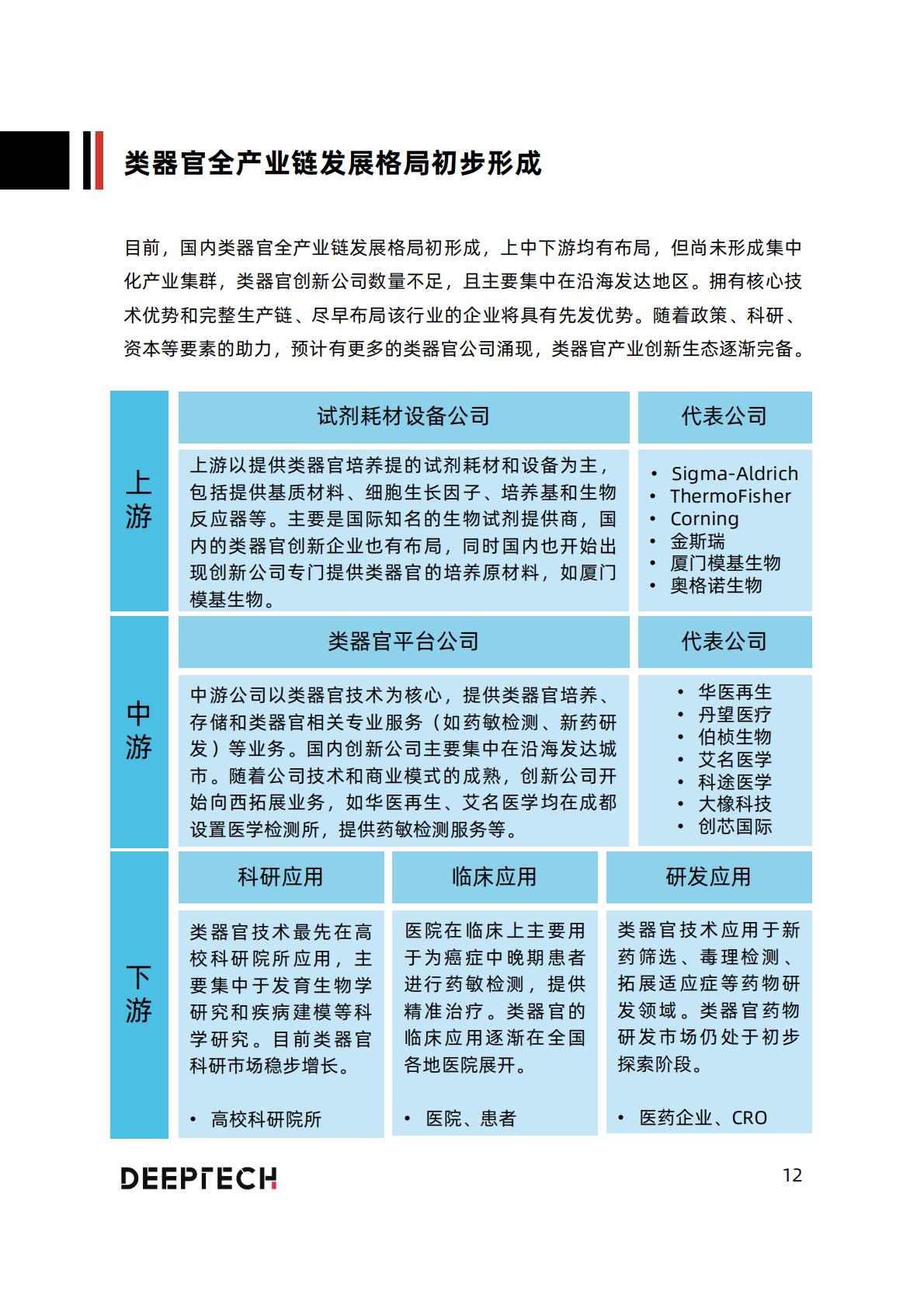 2023类器官技术与行业研究报告-40页.pdf