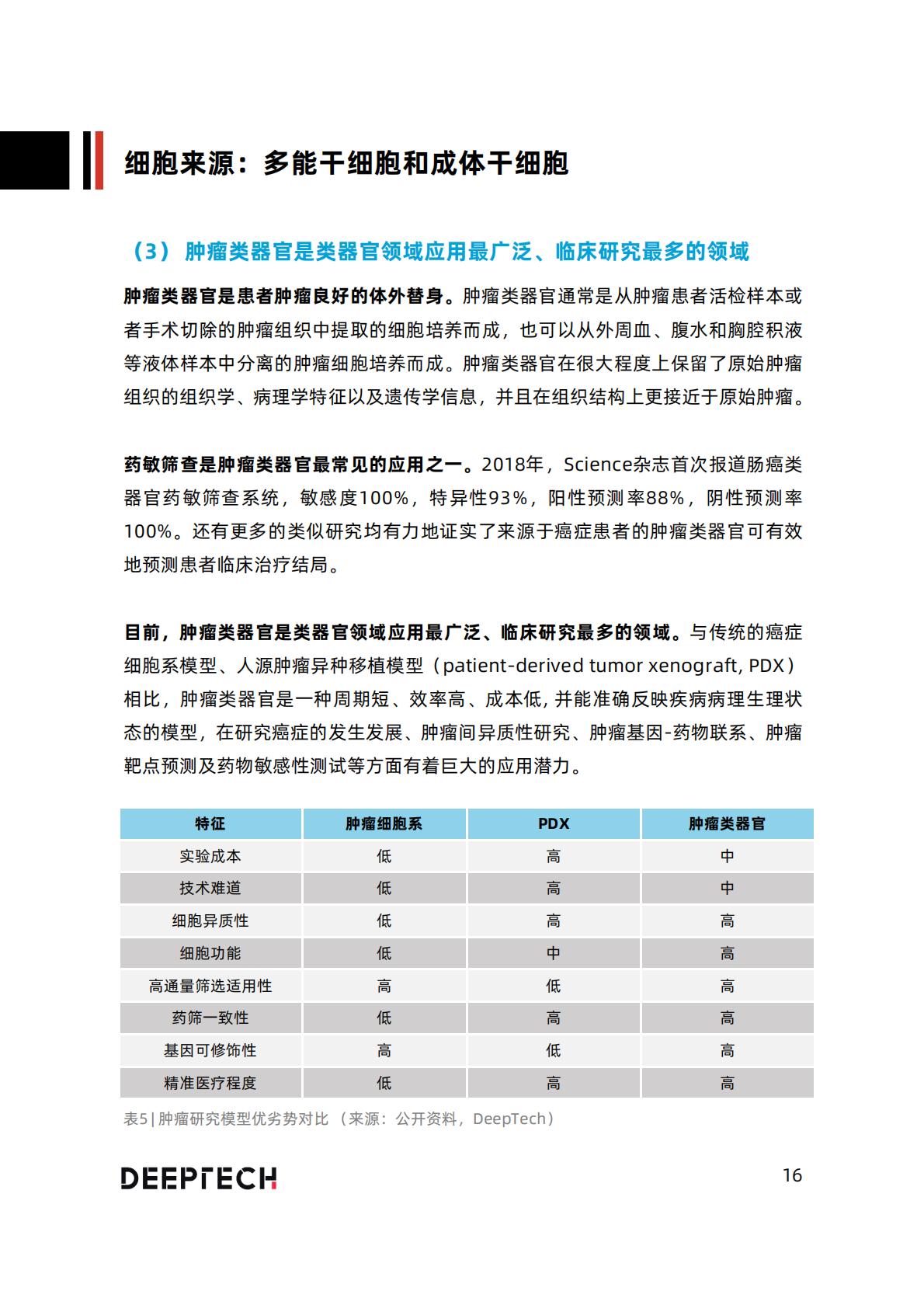 2023类器官技术与行业研究报告-40页.pdf