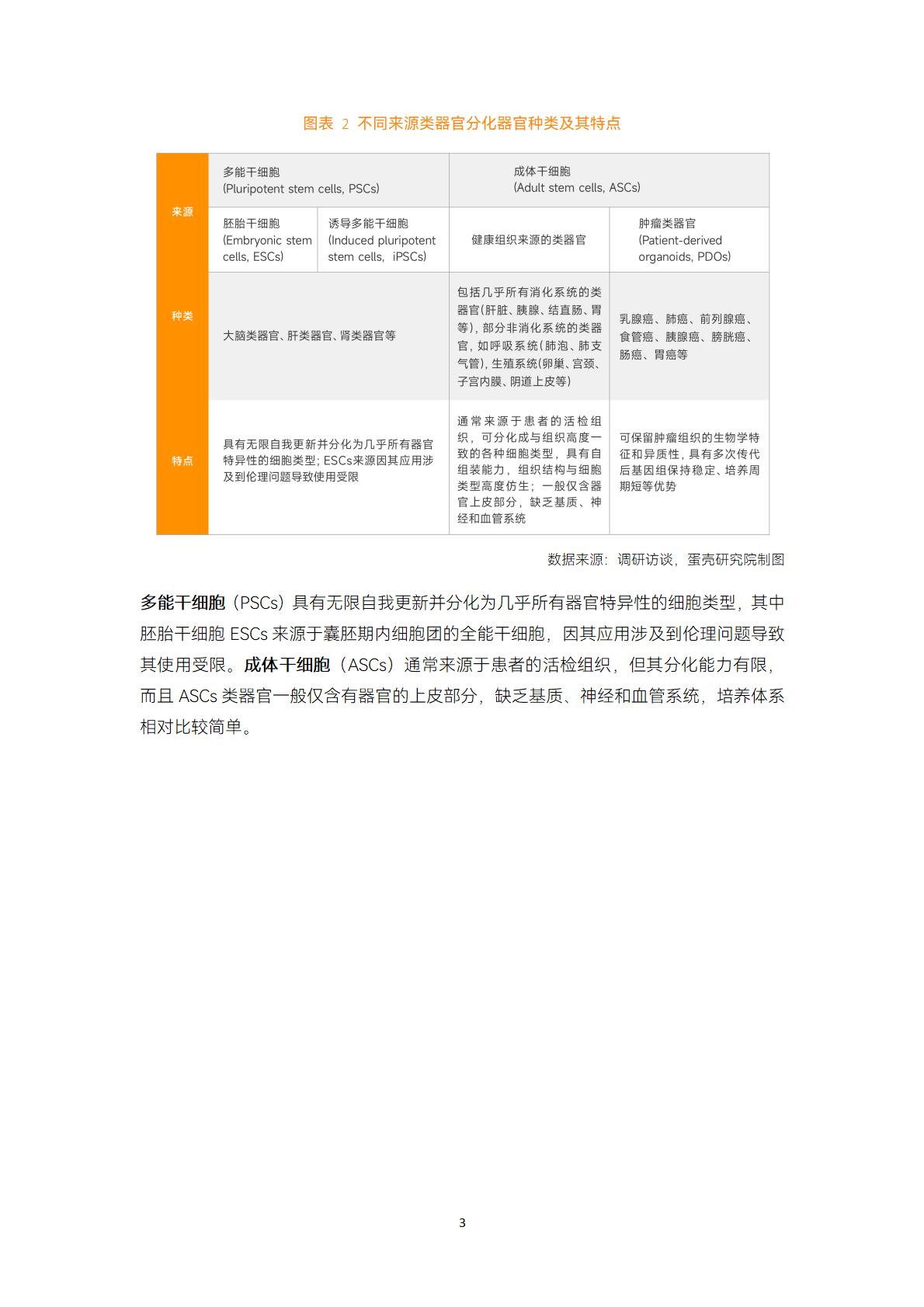 2023类器官与器官芯片行业白皮书-蛋壳研究院.pdf