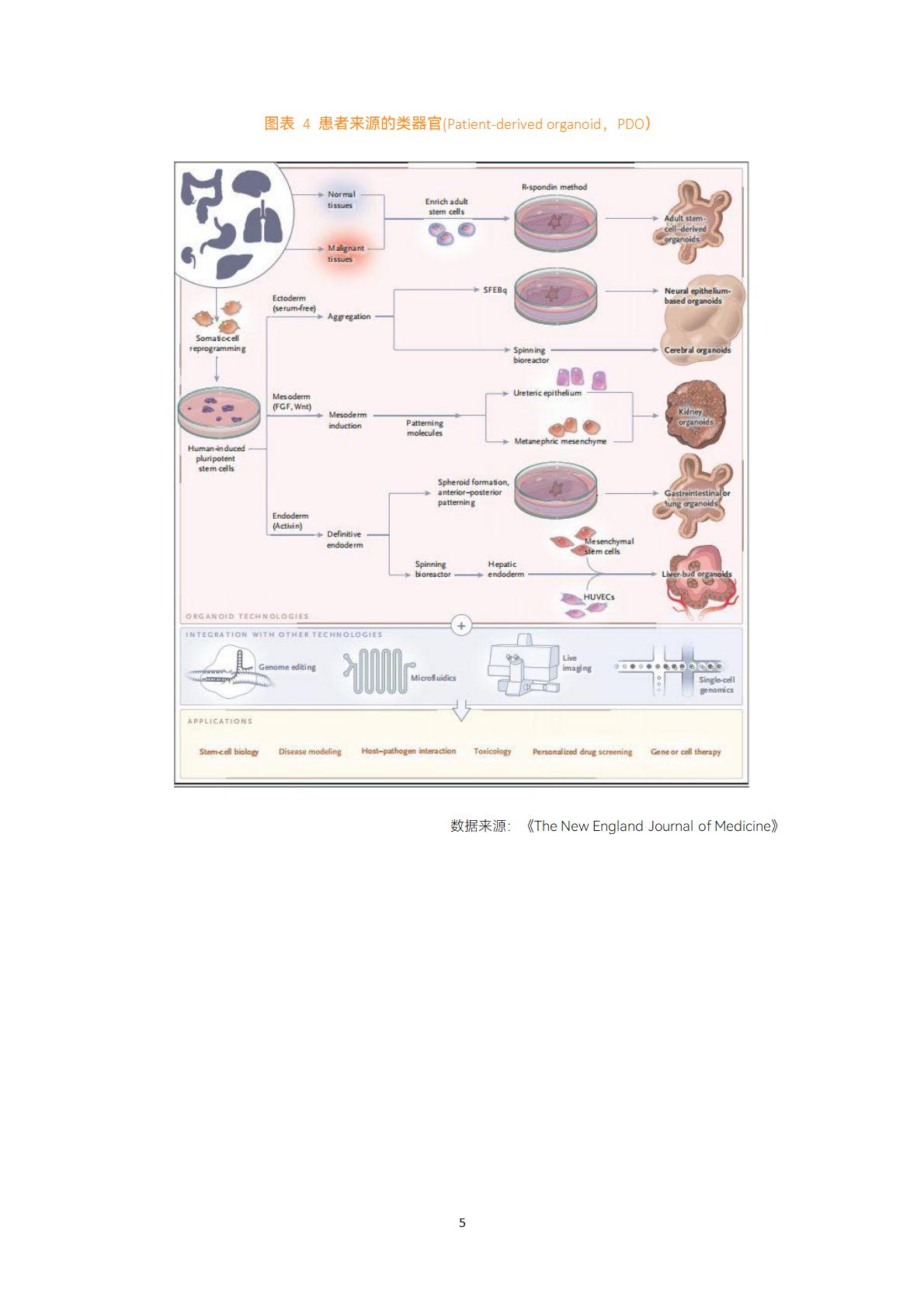 2023类器官与器官芯片行业白皮书-蛋壳研究院.pdf