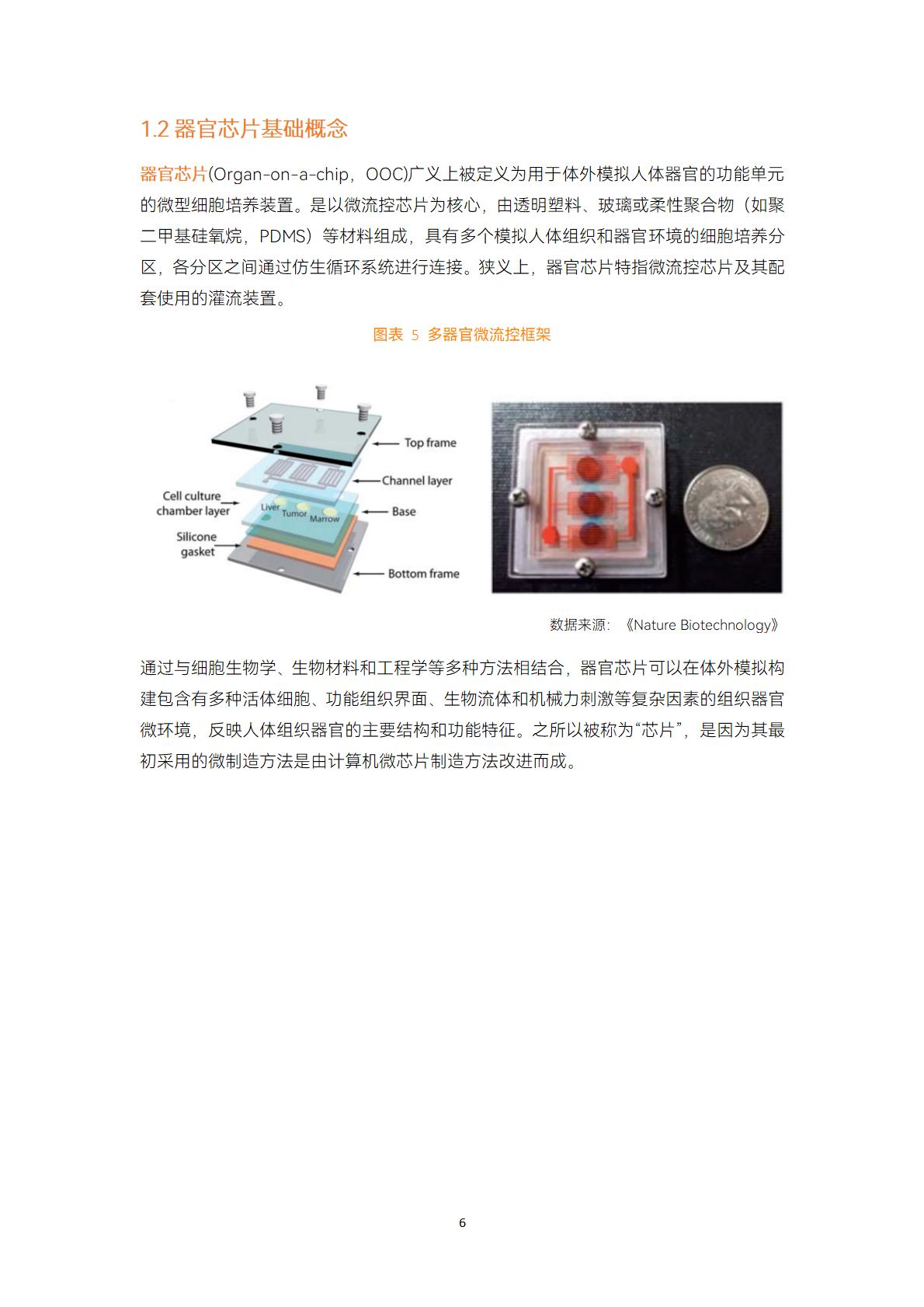 2023类器官与器官芯片行业白皮书-蛋壳研究院.pdf