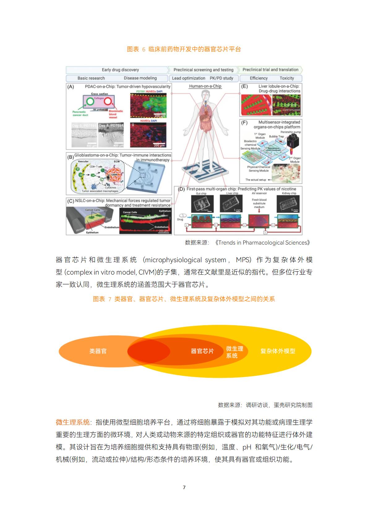 2023类器官与器官芯片行业白皮书-蛋壳研究院.pdf