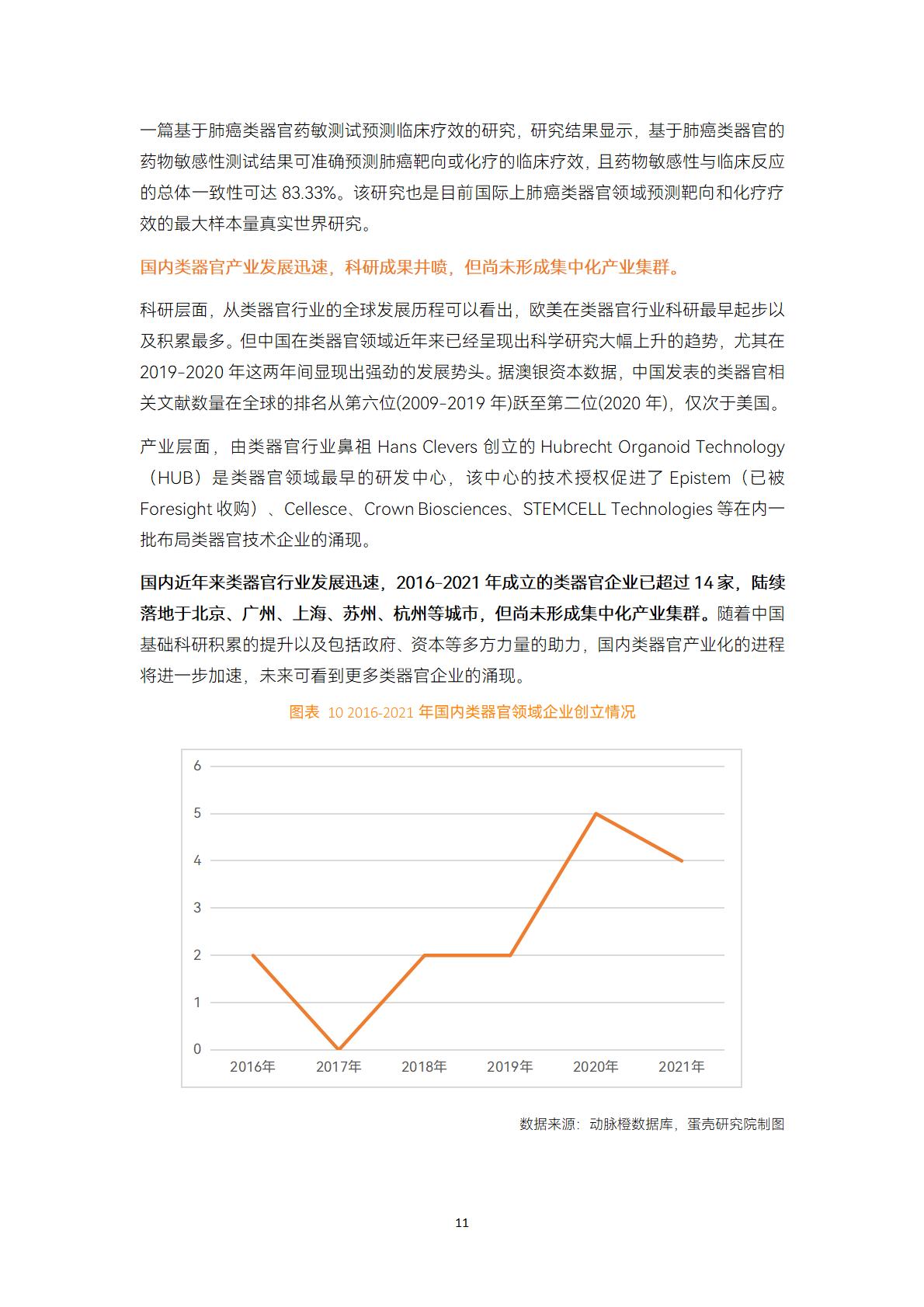 2023类器官与器官芯片行业白皮书-蛋壳研究院.pdf