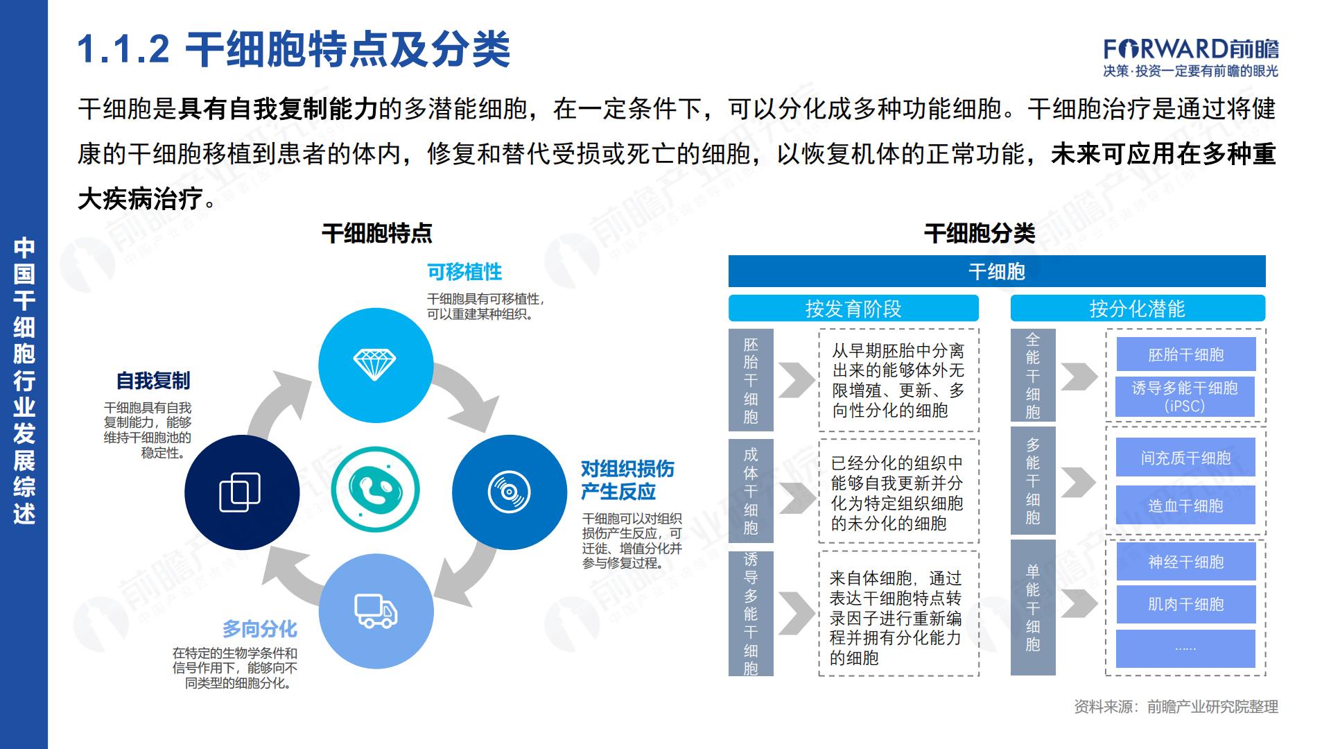 2024年中国干细胞行业市场研究报告.pdf