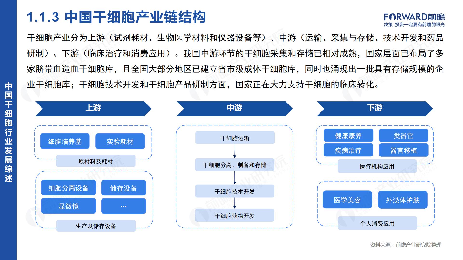 2024年中国干细胞行业市场研究报告.pdf