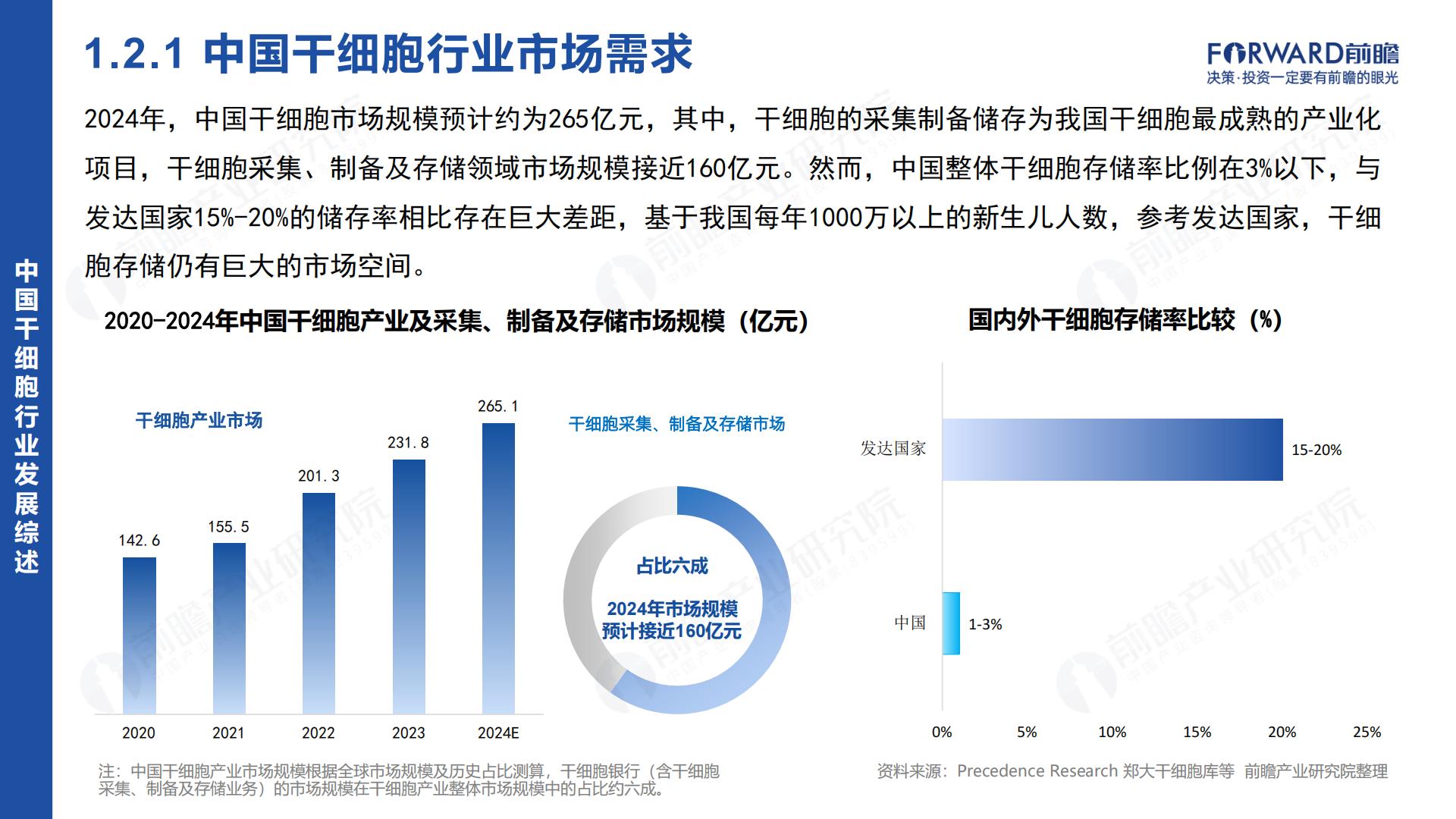 2024年中国干细胞行业市场研究报告.pdf