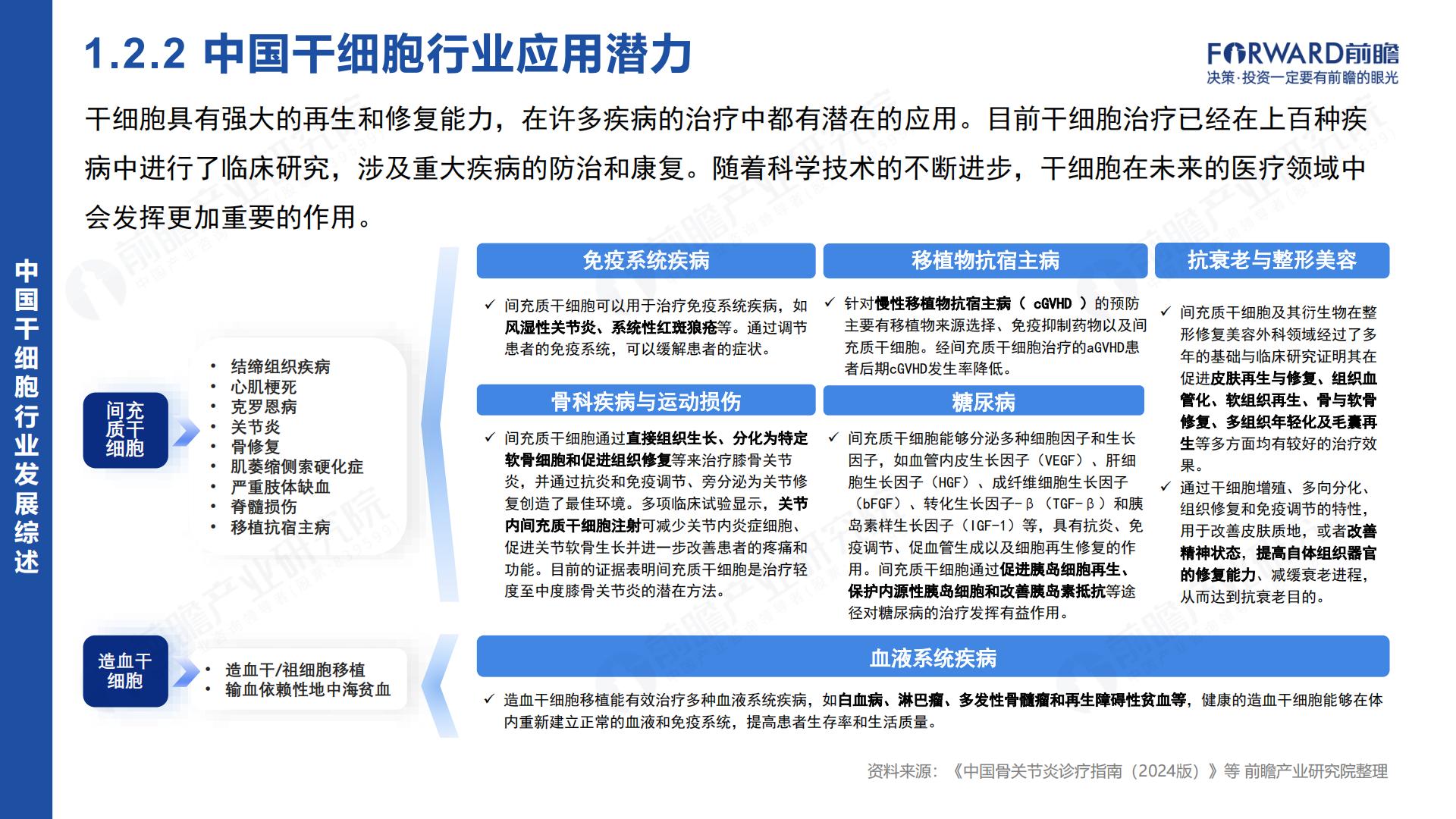 2024年中国干细胞行业市场研究报告.pdf