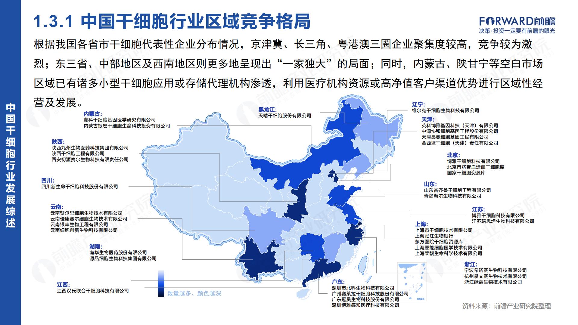 2024年中国干细胞行业市场研究报告.pdf