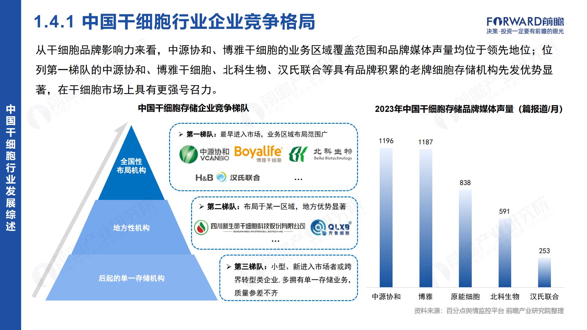 2024年中国干细胞行业市场研究报告.pdf
