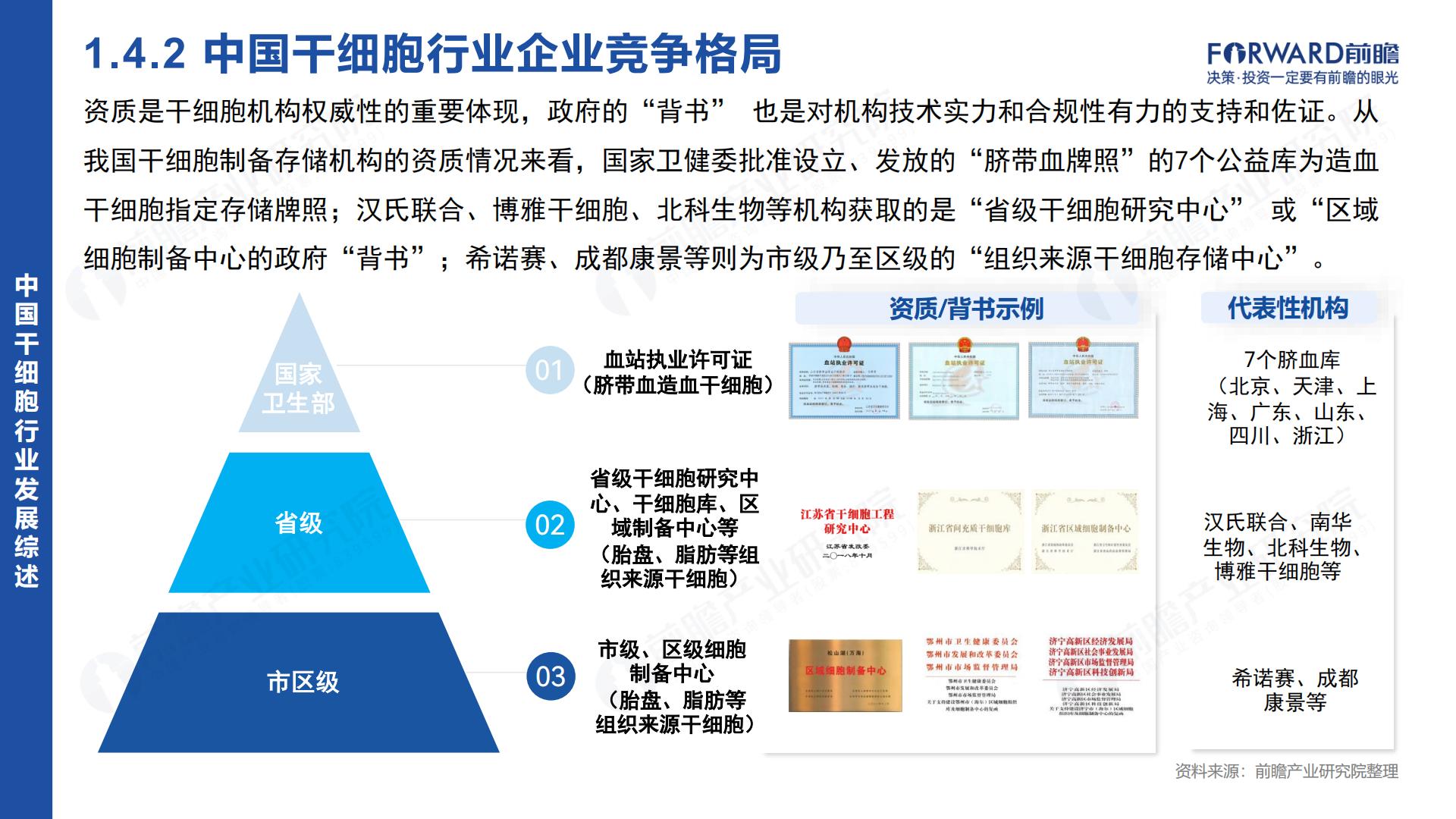 2024年中国干细胞行业市场研究报告.pdf
