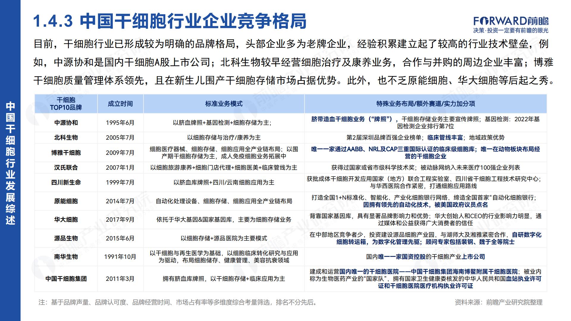 2024年中国干细胞行业市场研究报告.pdf