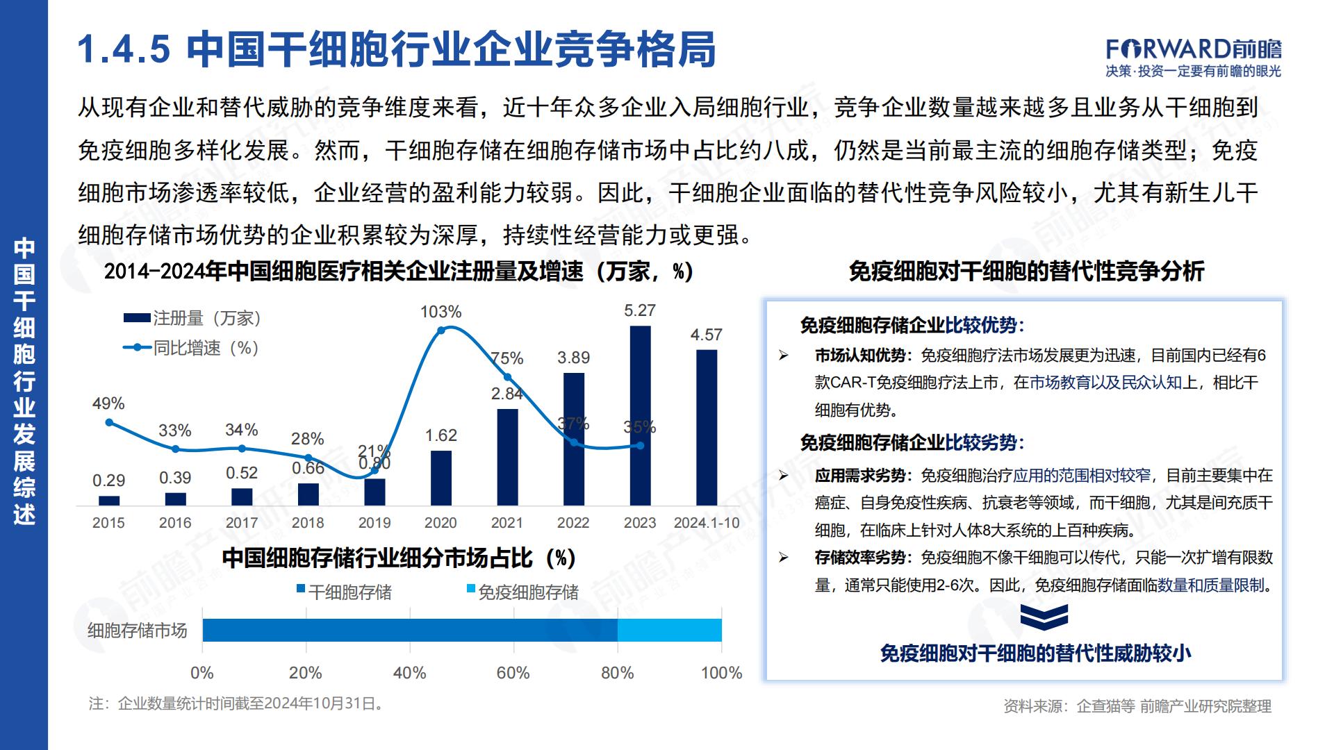 2024年中国干细胞行业市场研究报告.pdf