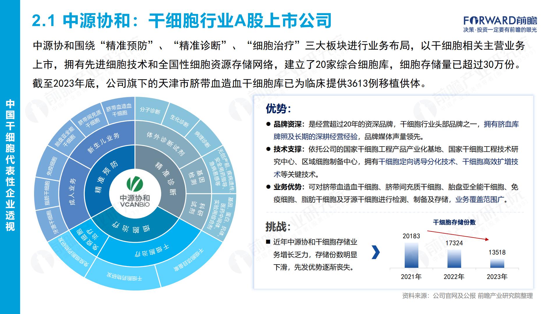 2024年中国干细胞行业市场研究报告.pdf