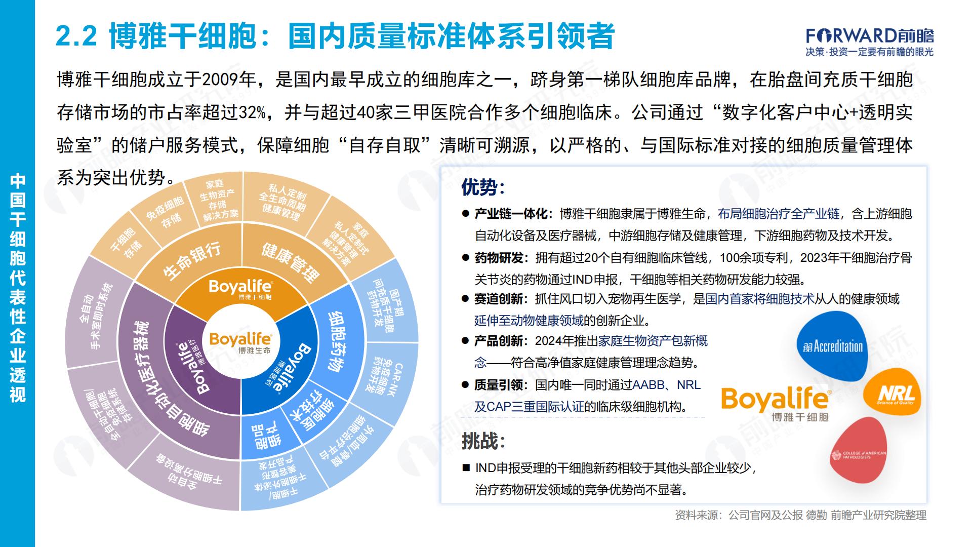 2024年中国干细胞行业市场研究报告.pdf