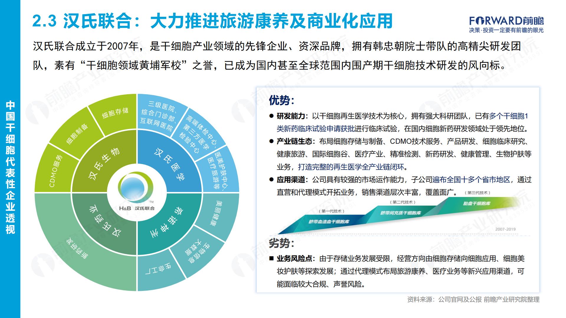 2024年中国干细胞行业市场研究报告.pdf