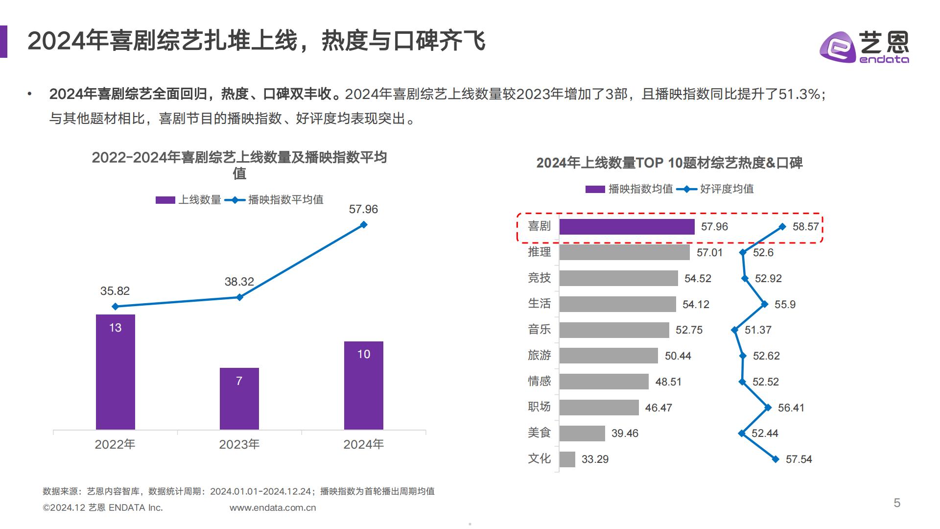 2024喜剧综艺年度报告.pdf