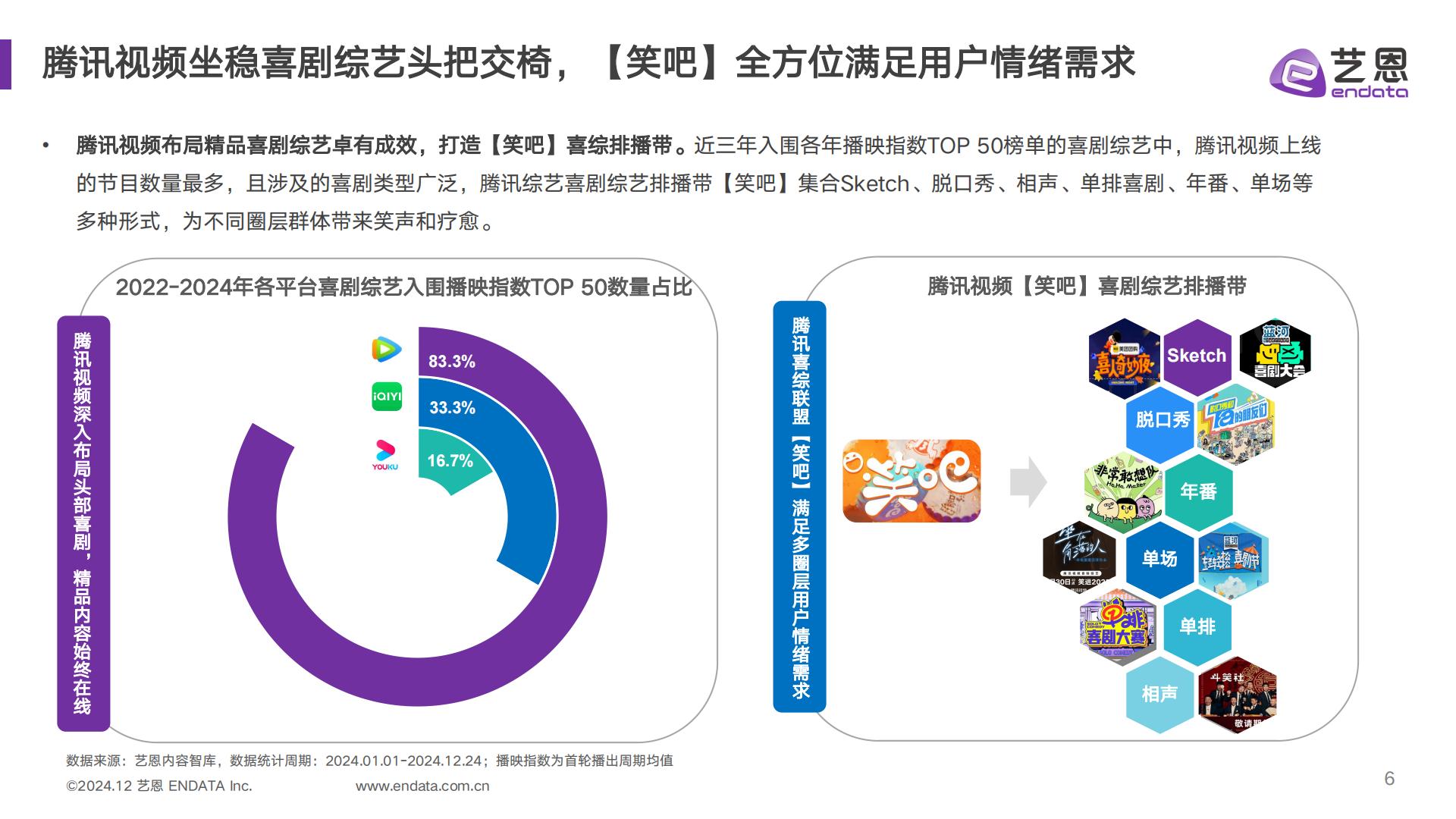 2024喜剧综艺年度报告.pdf
