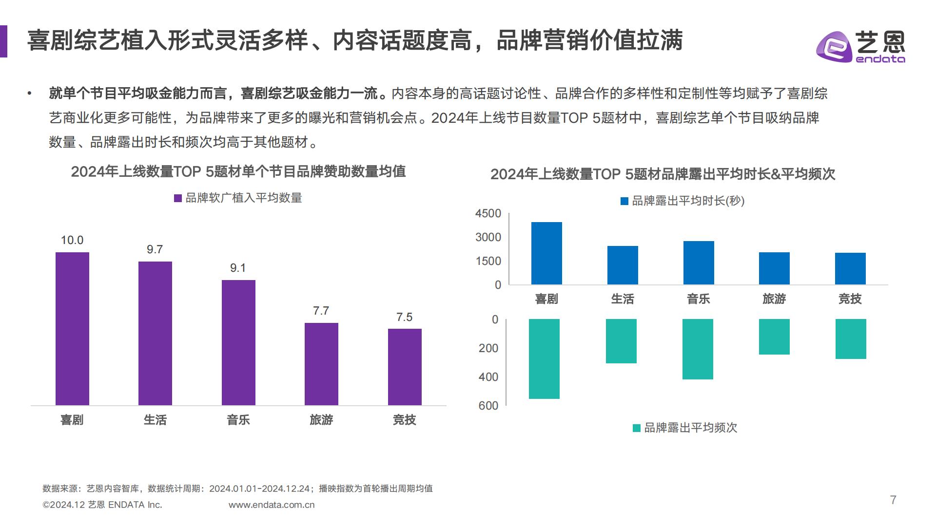 2024喜剧综艺年度报告.pdf