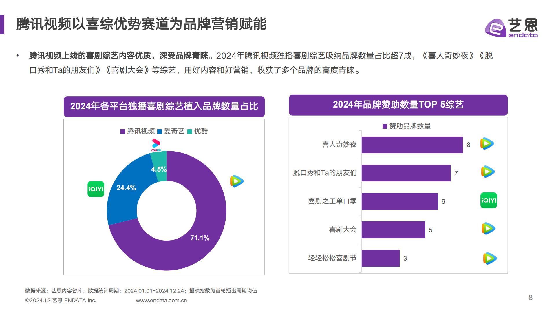 2024喜剧综艺年度报告.pdf