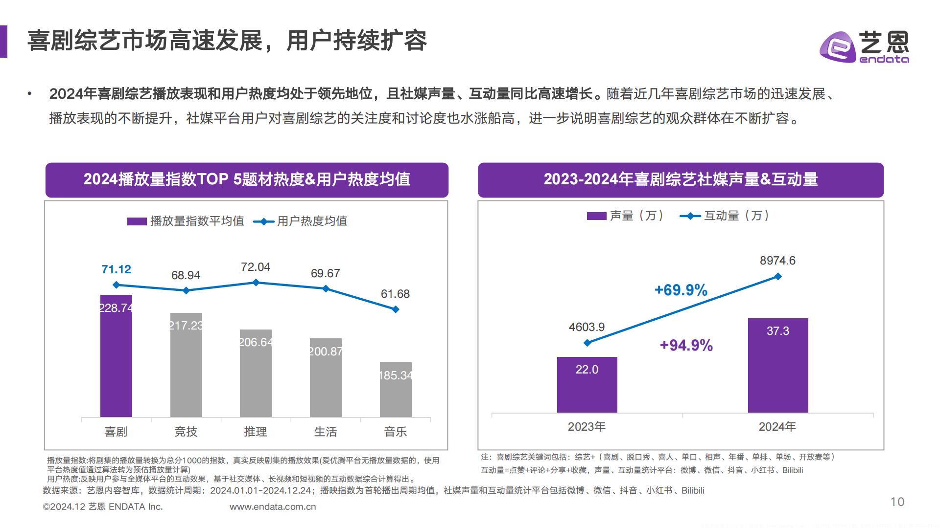 2024喜剧综艺年度报告.pdf