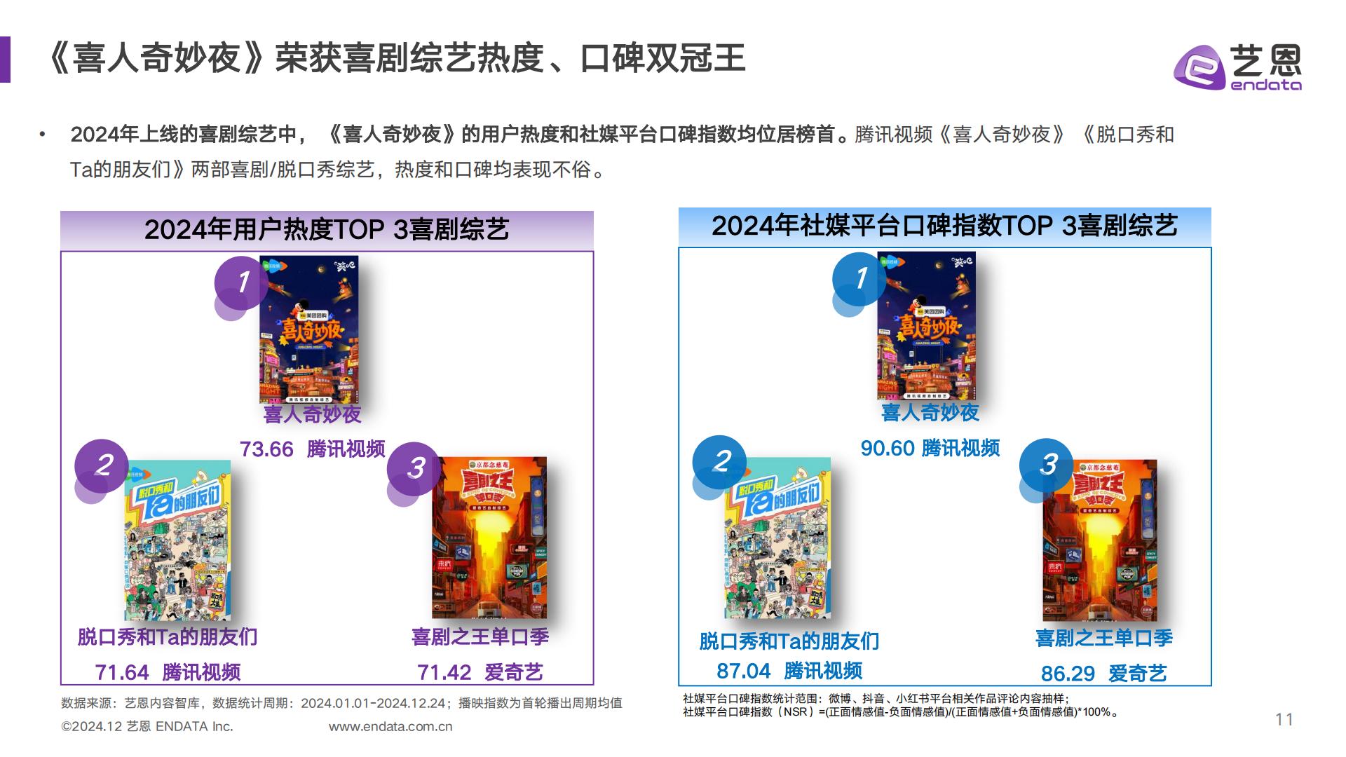 2024喜剧综艺年度报告.pdf