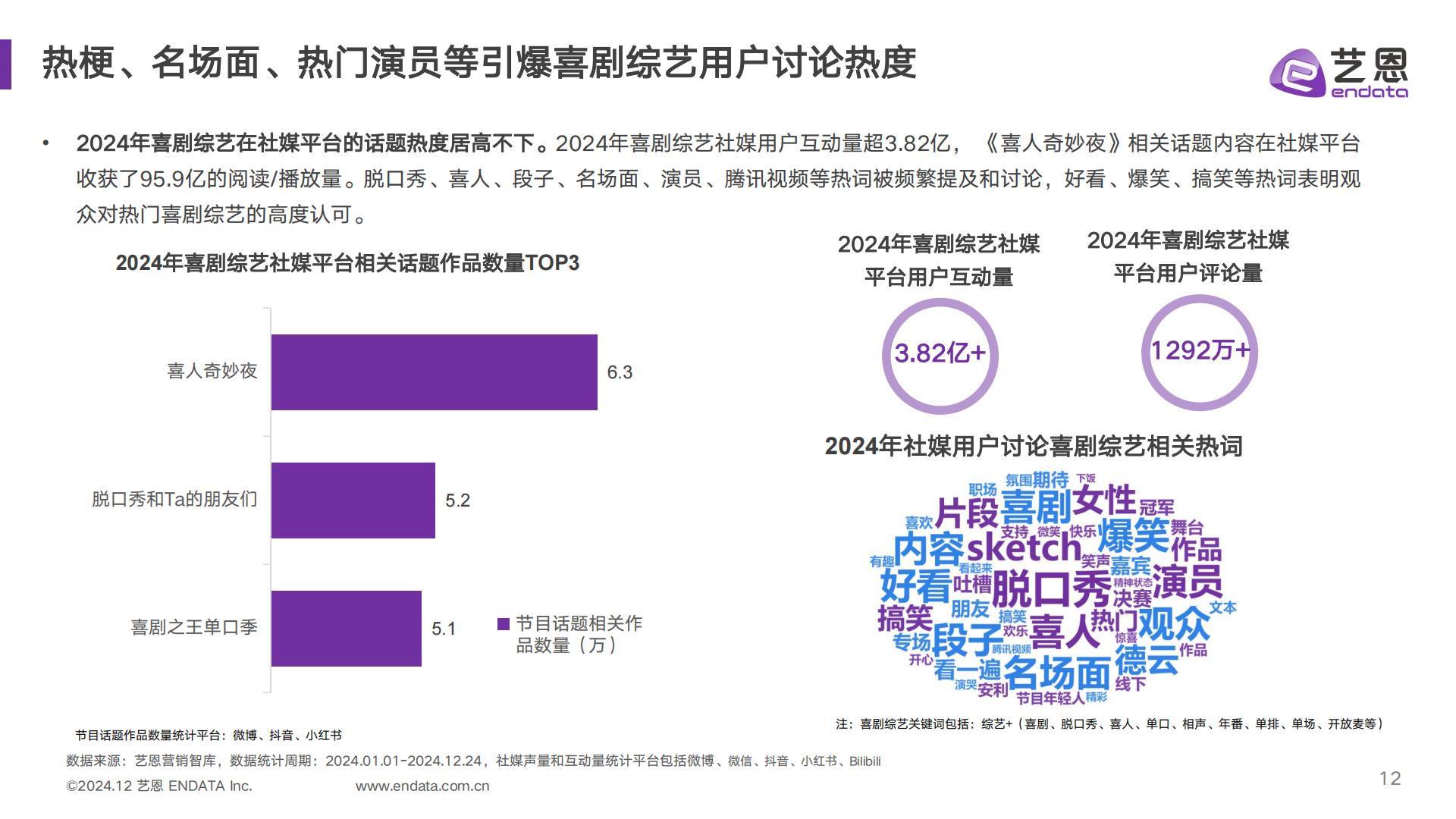 2024喜剧综艺年度报告.pdf