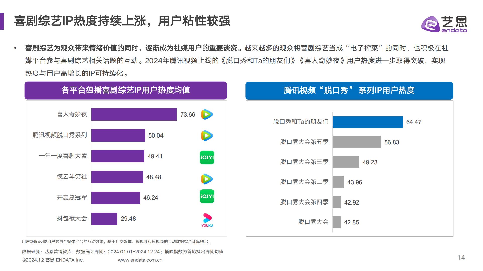 2024喜剧综艺年度报告.pdf