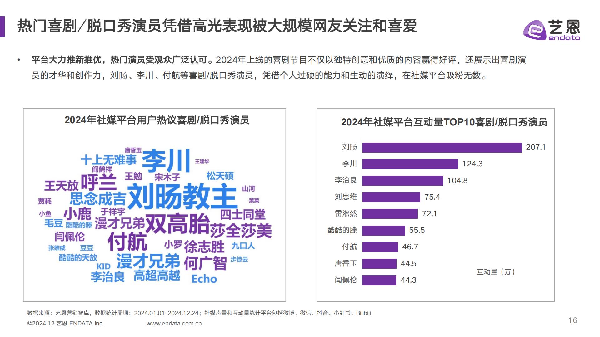 2024喜剧综艺年度报告.pdf