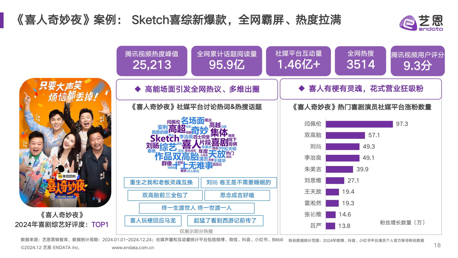2024喜剧综艺年度报告.pdf