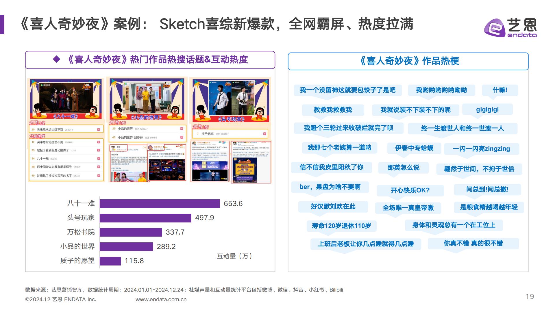 2024喜剧综艺年度报告.pdf