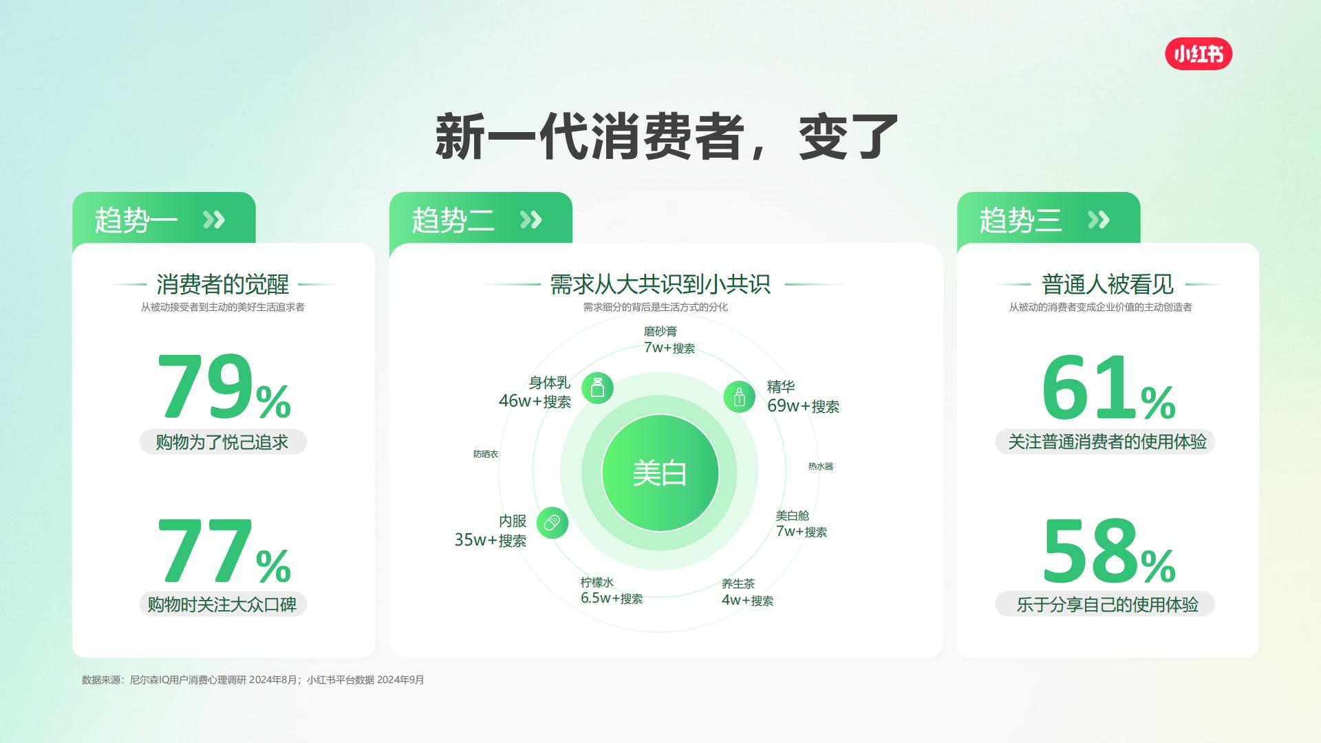 2025小红书平台营销通案-V20241206.pdf