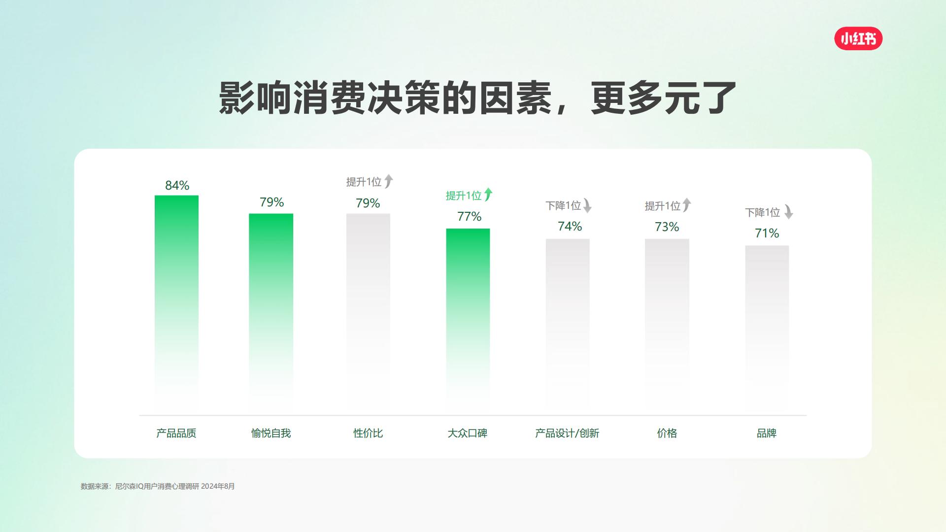 2025小红书平台营销通案-V20241206.pdf