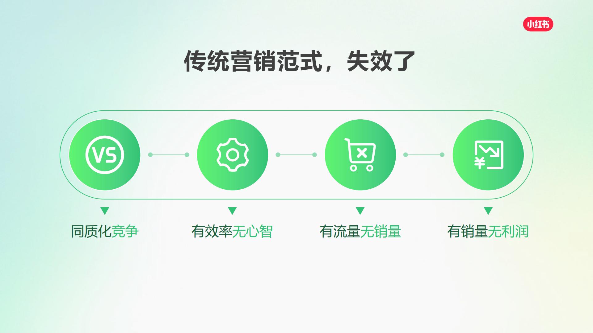 2025小红书平台营销通案-V20241206.pdf
