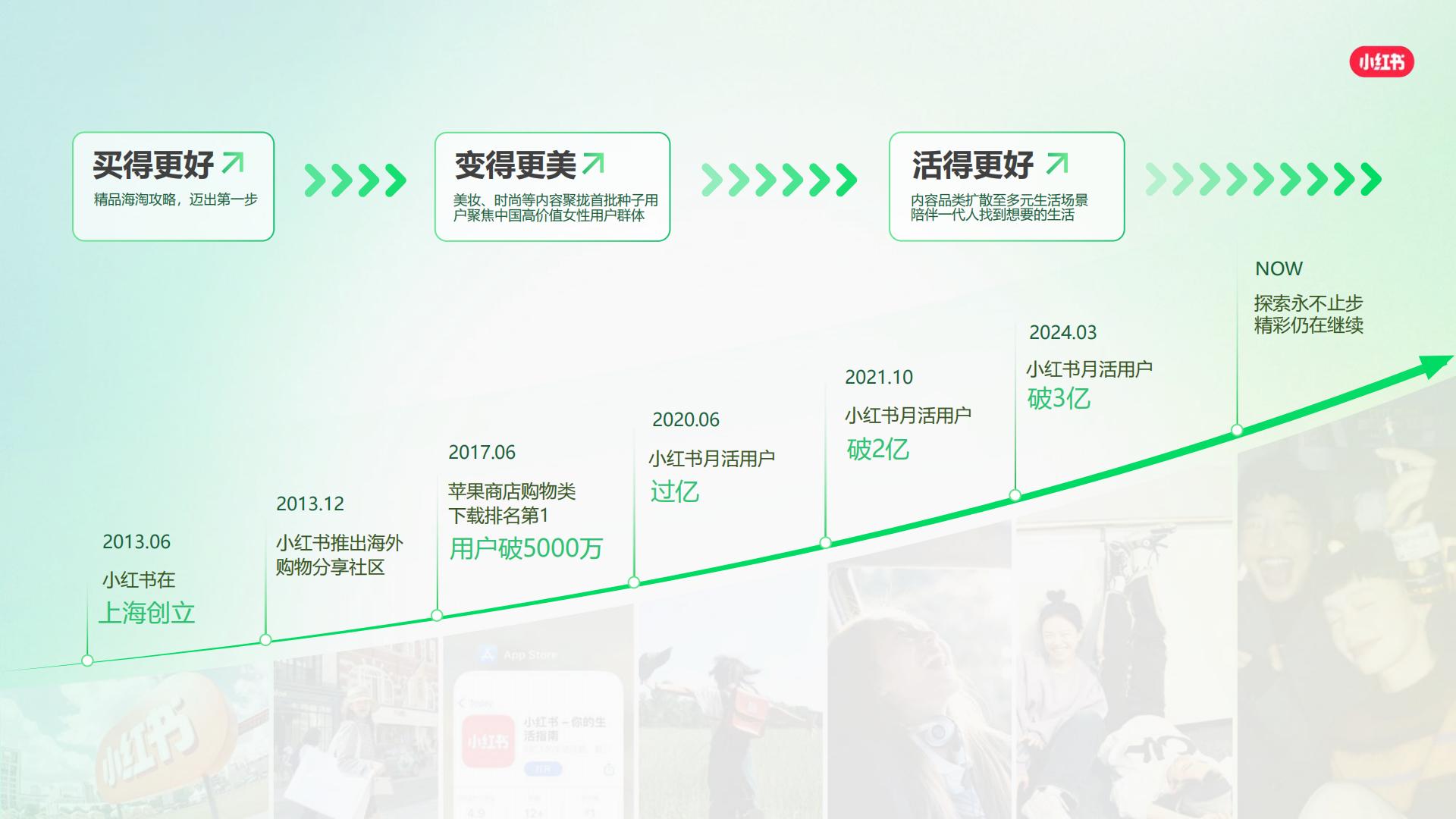 2025小红书平台营销通案-V20241206.pdf