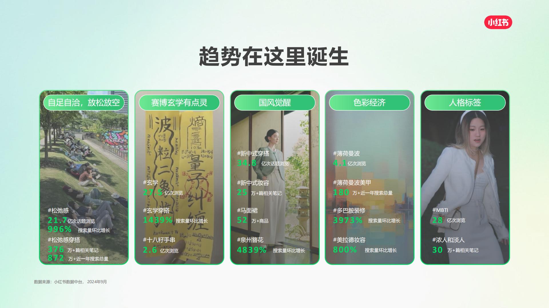 2025小红书平台营销通案-V20241206.pdf