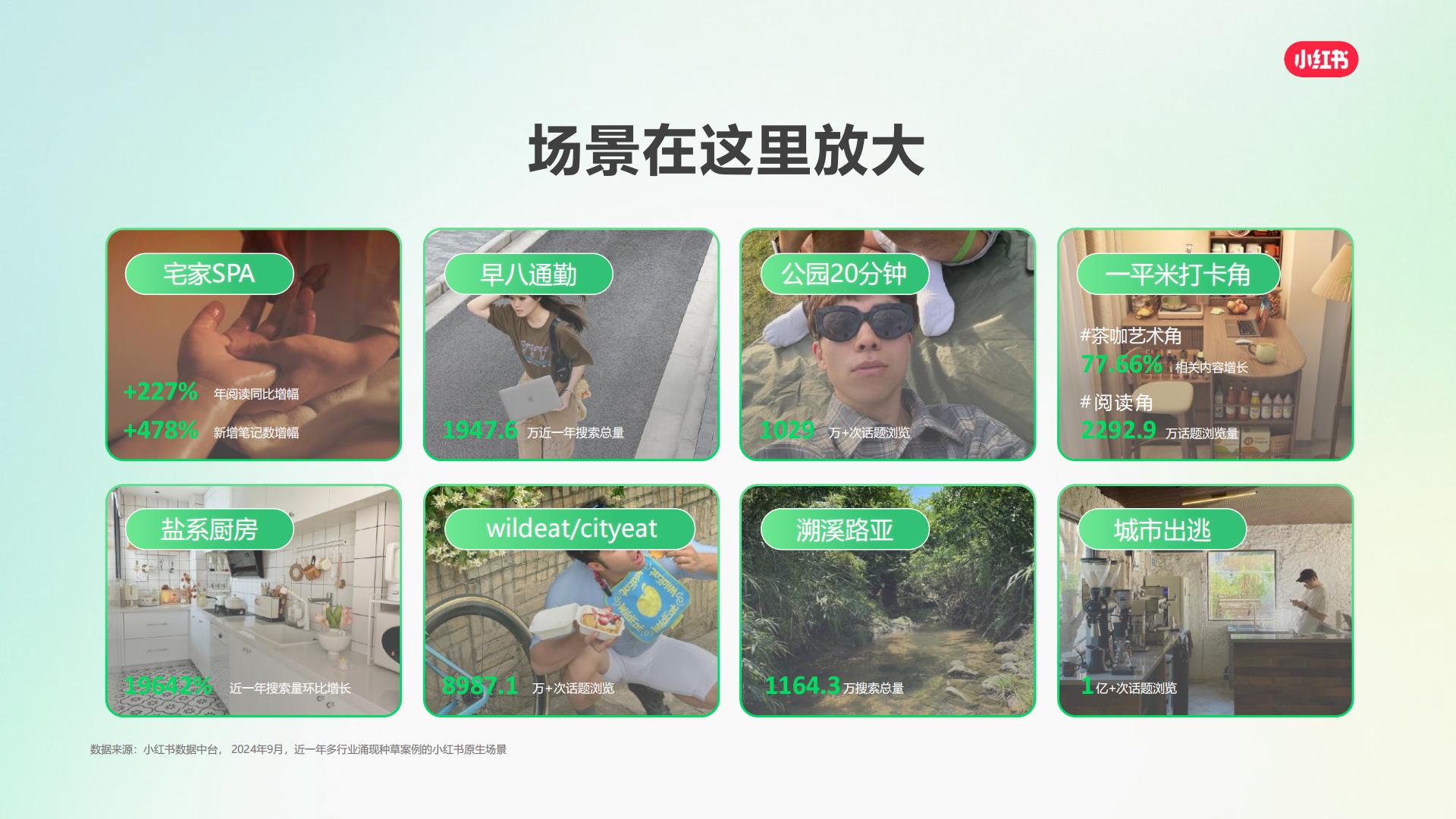 2025小红书平台营销通案-V20241206.pdf