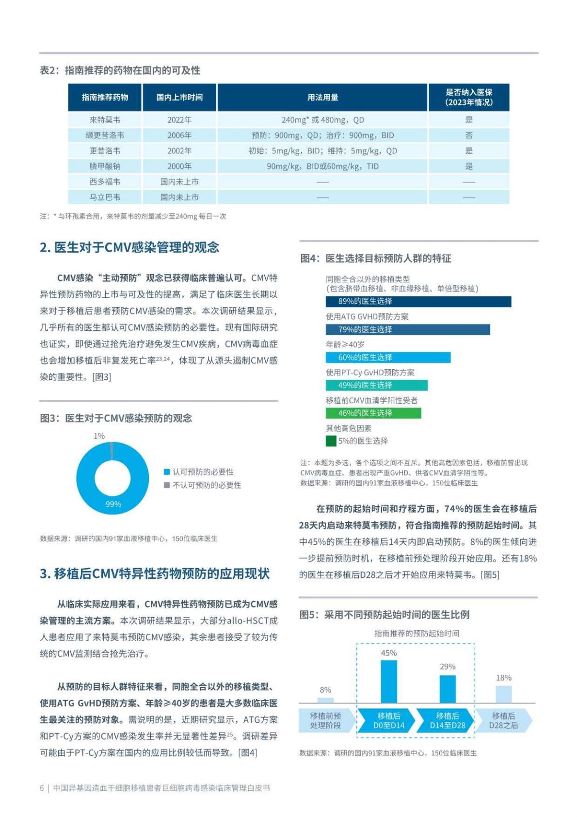 艾昆纬：2023中国异基因造血干细胞移植患者巨细胞病毒感染临床管理白皮书.pdf