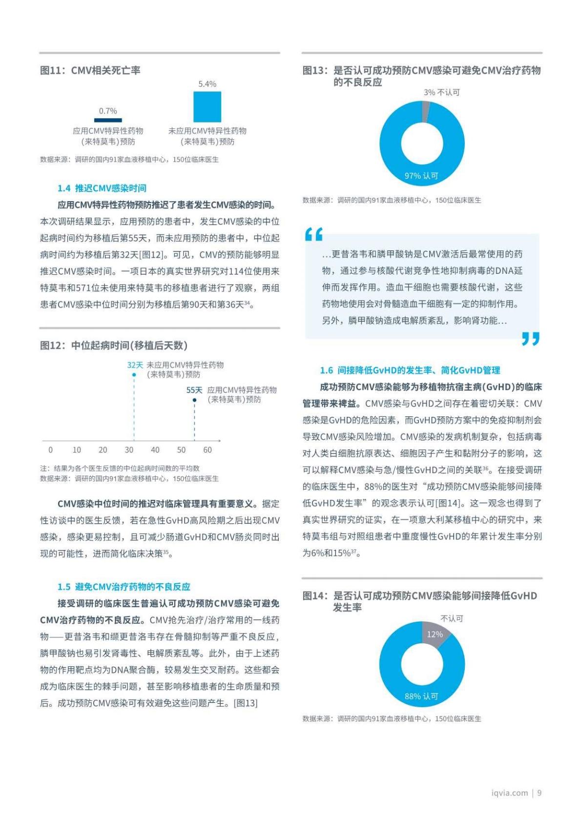 艾昆纬：2023中国异基因造血干细胞移植患者巨细胞病毒感染临床管理白皮书.pdf