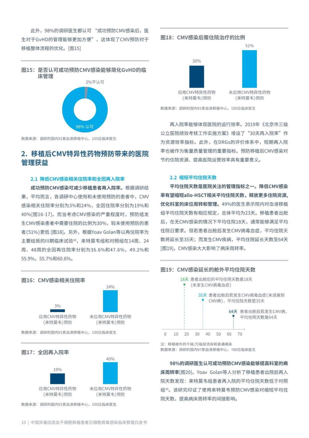 艾昆纬：2023中国异基因造血干细胞移植患者巨细胞病毒感染临床管理白皮书.pdf