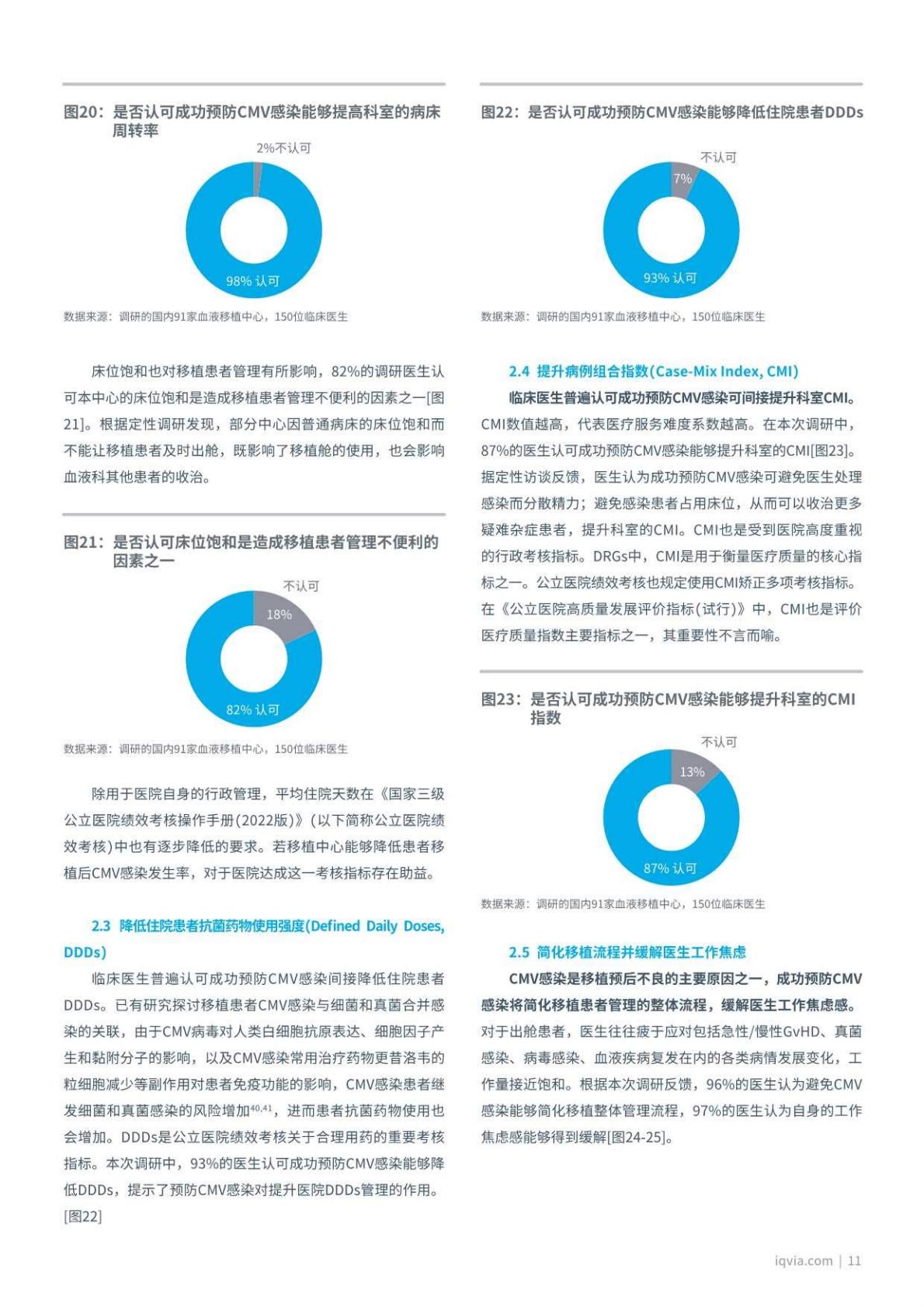 艾昆纬：2023中国异基因造血干细胞移植患者巨细胞病毒感染临床管理白皮书.pdf