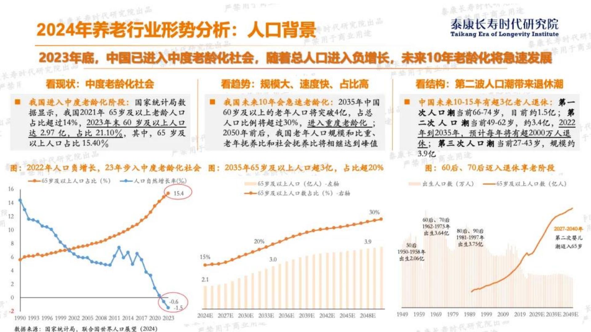 13页PPT-2024年形势分析与2025年展望-养老篇-泰康长寿时代研究院-2024年12月.pdf