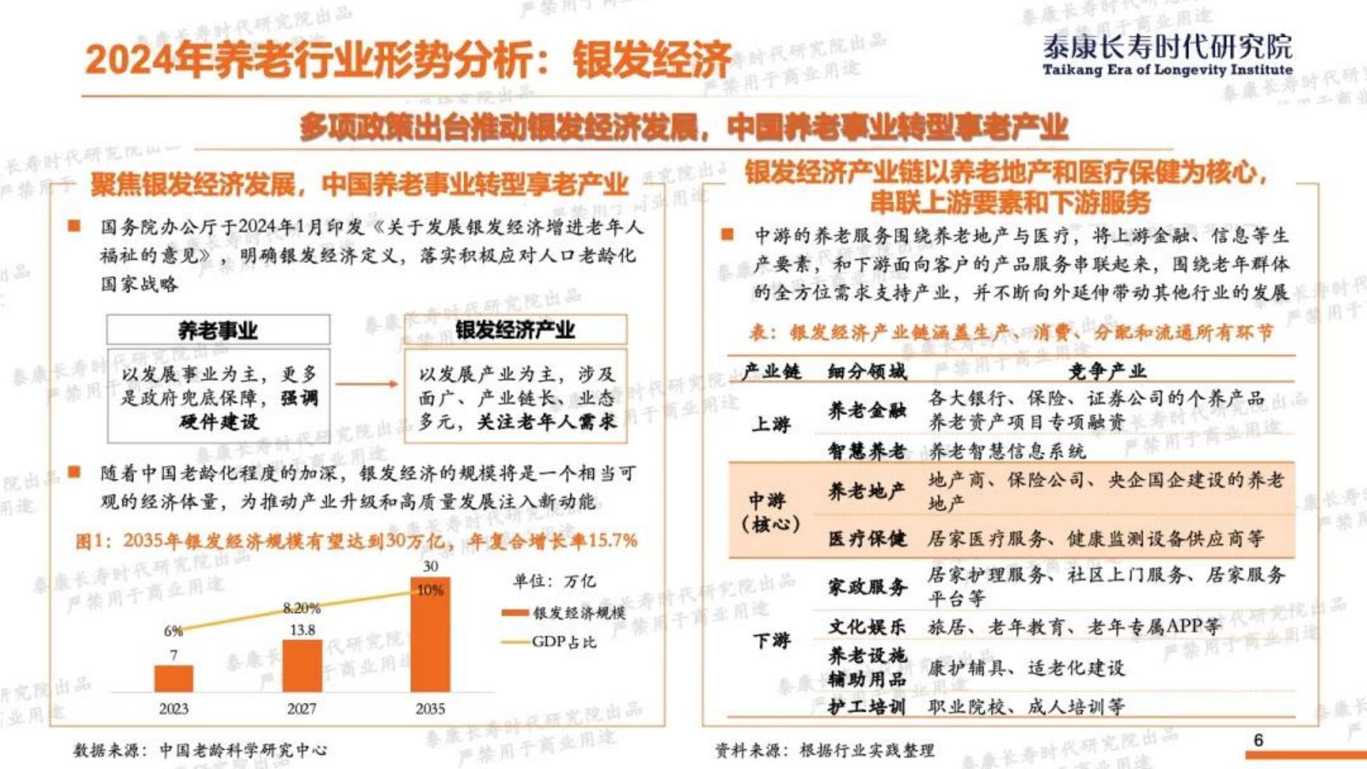 13页PPT-2024年形势分析与2025年展望-养老篇-泰康长寿时代研究院-2024年12月.pdf